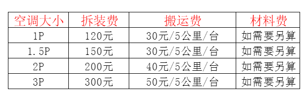 淮阴空调移机及费用电话在哪里找
